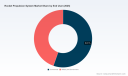 PW Consulting: Worldwide Rocket Propulsion Systems Market Forecast to Grow at 7.5% CAGR, Rising from USD 6,480.5 Million in 2025 to USD 10,751.47 Million by 2032