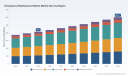 PW Consulting: Emergency Weatherproof Batten Market to Reach USD 603.7 Million by 2032 at 5.5% CAGR; Asia Pacific Leads with USD 135 Million