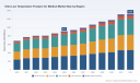 PW Consulting Forecasts 5.42% CAGR for Worldwide Ultra‑Low Temperature Freezers for Medical Market