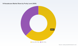 PW Consulting Forecasts Worldwide N‑Hexadecane Market to Reach USD 303.32 Million by 2032, Growing at a 4.8% CAGR
