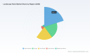 PW Consulting: Worldwide Landscape Rock Market Tops USD 5,650 Million in 2025, New Report Finds