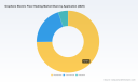 PW Consulting: Worldwide Graphene Electric Floor Heating Market to Reach USD 1,672.41 Million by 2032, Growing at a 14.85% CAGR