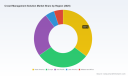 PW Consulting Forecasts Crowd Management Solutions Market to Expand at 8.5% CAGR During 2026&ndash;2032