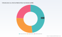 PW Consulting Predicts Worldwide Infrastructure-as-a-Service Market to Expand at a 21.04% CAGR Through 2032