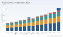 PW Consulting: Pyrogenicity Testing Services Market Poised to Nearly Double &mdash; From USD 1,150 Million in 2025 to USD 2,003 Million by 2032 at an 8.25% CAGR