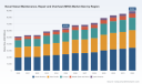 PW Consulting Predicts Worldwide Naval Vessel MRO Market to Reach USD 89,260 Million by 2032