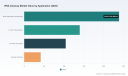PW Consulting: Worldwide RNA Cleanup Market at USD 525.0 Million in 2025, Forecast to Reach USD 950.5 Million by 2032 at 8.85% CAGR