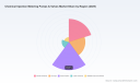 PW Consulting: Chemical Injection Metering Pumps & Valves Market Poised to Reach USD 4,700 Million by 2025