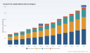 PW Consulting: Follow‑Me Autonomous Tech Propels Worldwide Hands‑Free Caddie Market to USD 587.14 Million by 2032 at 10.45% CAGR