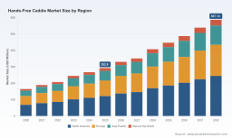 PW Consulting: Follow‑Me Autonomous Tech Propels Worldwide Hands‑Free Caddie Market to USD 587.14 Million by 2032 at 10.45% CAGR