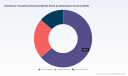 PW Consulting Report: Worldwide Diclofenac Transdermal Patches Market Poised to Expand at a 6.5% CAGR Through 2032