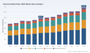 PW Consulting: Worldwide Diamond Dotted Paper (DDP) Market Poised to Reach USD 683.56 Million by 2032 on a 4.95% CAGR