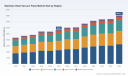 PW Consulting: Global Stainless Steel Vacuum Flask Market to Rise from USD 5,620M in 2025 to USD 8,035M by 2032 at a 5.24% CAGR, Led by Asia‑Pacific
