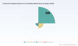 PW Consulting: Worldwide Conductive Acetylene Black for Li‑ion Battery Market Poised to Expand at 11.45% CAGR, Signaling Rapid Global Growth