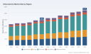 PW Consulting: Ethanolamine Market to Hit $5,468M by 2032 at 4.9% CAGR; Asia Pacific Leads