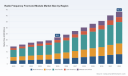 PW Consulting Sees RF Front-end Module Market Hit $43.3 Billion by 2032 on 10.04% CAGR