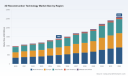 PW Consulting: 3D Reconstruction Market Hits $1.4B in 2025, Poised for 9.3% CAGR Through 2032