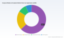 PW Consulting: Surgical Blades Market Sized at $219.8M in 2025, Projected 5.2% CAGR Through 2032