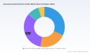 PW Consulting: AGV Market Reaches $215M in 2025, Projected 8.7% CAGR Through 2032