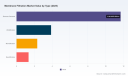 PW Consulting: Membrane Filtration Market to Hit $30.11B by 2032 Growing at 6.6% CAGR