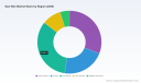 PW Consulting: Saw Wire Market to Reach $344.8M by 2032, Growing at 6.98% CAGR from 2025