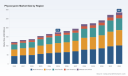 PW Consulting: Phycocyanin Market Hits $175M in 2025, Projected 7.3% CAGR to 2032