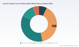 PW Consulting: ADCP Market to Grow at 5.8% CAGR to $277M by 2032, with Europe Accounting for 74.19% Revenue