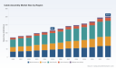 PW Consulting: Cable Assembly Market Hits $167B in 2025, Projects 6.12% CAGR Through 2032