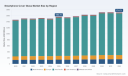   PW Consulting: Cover Glass Market Hits $1.56B with 1.3% CAGR from 2026-2032