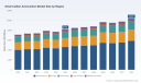PW Consulting: Small Caliber Ammunition Market Hits $8,170M in 2025, Forecasts 3.55% CAGR to $10,375M by 2032