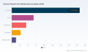 PW Consulting: Viscose Filament Yarn Market Reaches $2.89B in 2025, Projected 5.5% CAGR to 2032