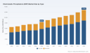 PW Consulting: ESP Market Hits $8.3B in 2025, Projected $12.79B by 2032 at 6.4% CAGR