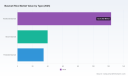 PW Consulting: Basmati Rice Market to Hit $315.1M by 2032, Growing at 6.98% CAGR
