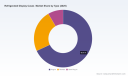 PW Consulting: Refrigerated Display Cases Market Hits $9.83 Billion in 2025, Projects 7.4% CAGR Through 2032
