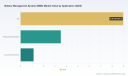 PW Consulting BMS Report: Market Hits $13.64B in 2025, Forecasts 15.55% CAGR to $37.51B by 2032