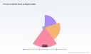 PW Consulting: Fire Doors Market Hits $12,180 Million in 2025, Projects 4.2% CAGR Through 2032