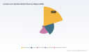 PW Consulting: Contact Lens Solution Market Hits $2.2B in 2025, Nears $2.9B by 2032