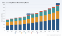 PW Consulting: Cloud Accounting Market Hits $2.6B in 2025, Projects 7.8% CAGR Through 2032