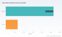 PW Consulting: Water Softeners Market to Reach $5,244M by 2032 at 6.85% CAGR