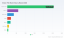 PW Consulting: Strainer Filter Market to Hit $5.73B by 2032, Growing at 5.2% CAGR