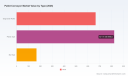 PW Consulting: Pallet Conveyor Market to Hit $2.36B by 2032, Driven by 5.2% CAGR and Logistic Demand