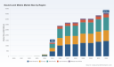 PW Consulting: Sound Level Meters Market Hits $1.3B in 2025, Projects 5.85% CAGR Through 2032