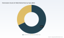 PW Consulting: Electrostatic Chucks Market Hits $208.7M in 2025, 8.45% CAGR to 2032