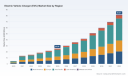 PW Consulting: EV Charger Market Hits $25.55B in 2025, Poised for 18.12% CAGR Through 2032