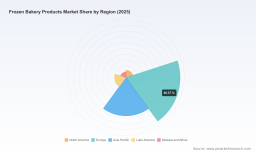 PW Consulting: Frozen Bakery Market Hits $215B in 2025, Projected to Reach $344.8B by 2032 at 5.67% CAGR