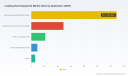 PW Consulting: Loading Dock Equipment Market Hits $215M in 2025, Forecasts 5.73% CAGR Through 2032