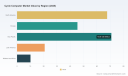 PW Consulting: Cycle Computer Market Hits $215M in 2025, Projected 6.98% CAGR Through 2032