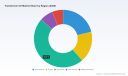 PW Consulting: Transformer Oil Market Hits $2.53B in 2025, Rising 6.5% CAGR to $3.9B by 2032