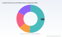 PW Consulting: LPG Market Hits $162M in 2025, Poised for 5.5% CAGR Through 2032