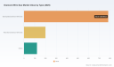 PW Consulting Report: Diamond Wire Saw Market Hits $1.1B in 2025, Projected 5.2% CAGR Through 2032